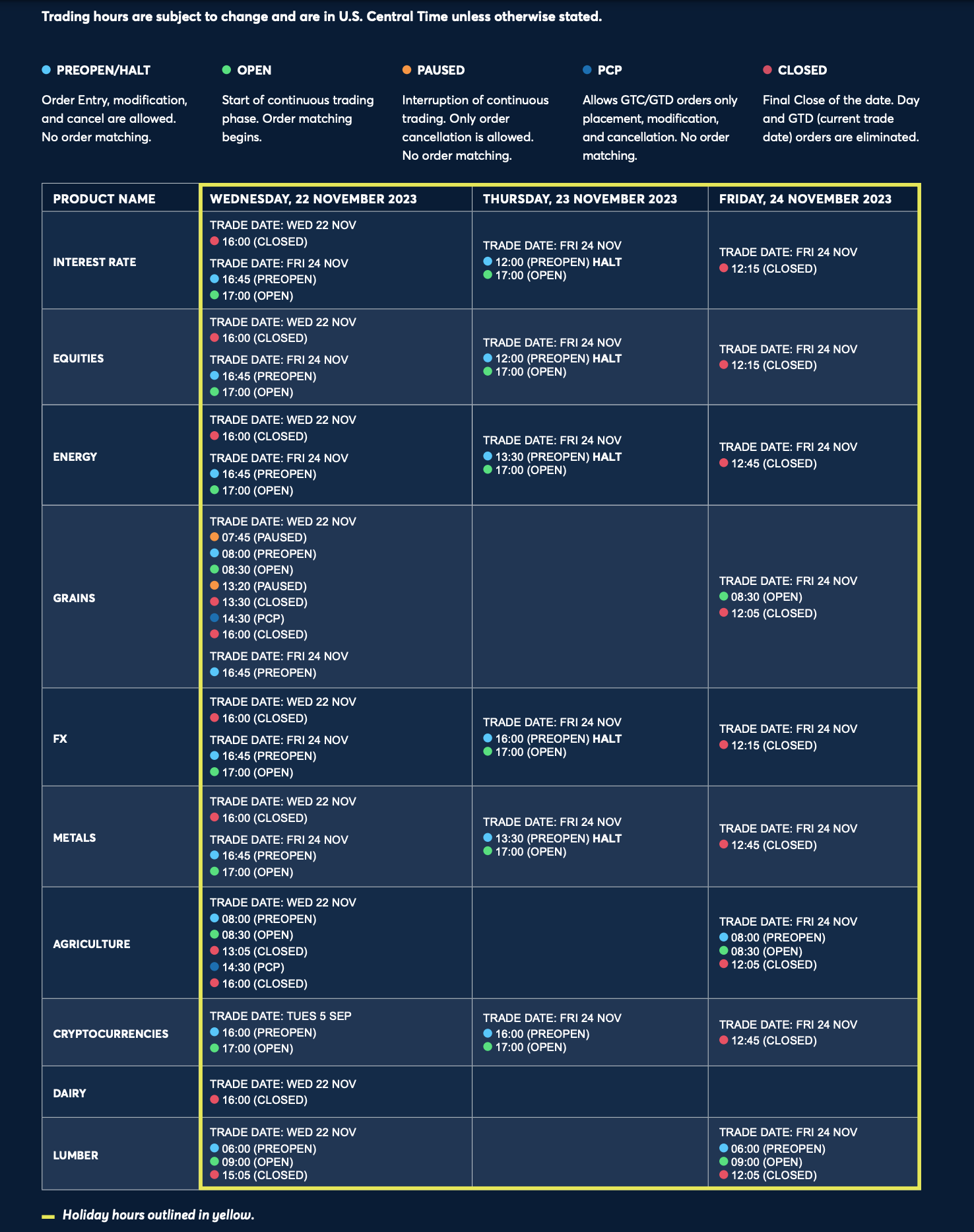 US Thanksgiving Holiday Trading Schedule 2023